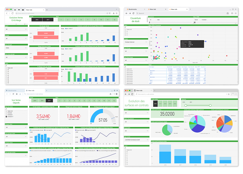 rapports ventes de la solution idwsanalytics