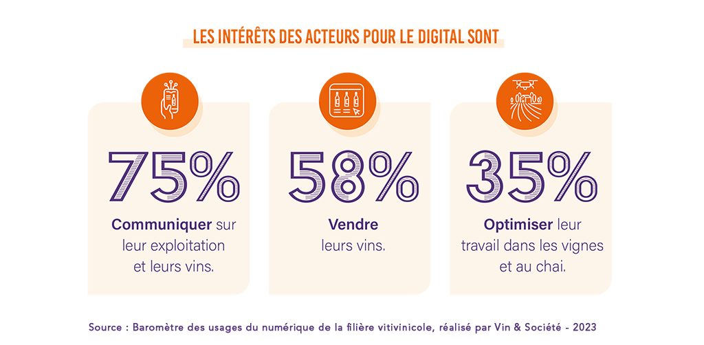 Résultats du Baromètre du Numérique de la Filière Vin