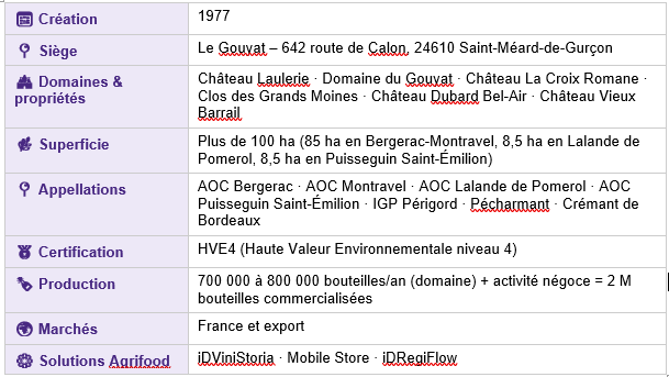 Carte ID Vignobles Dubard
